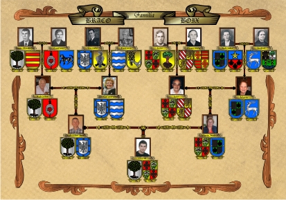 árbol genealógico con fotos y escudos